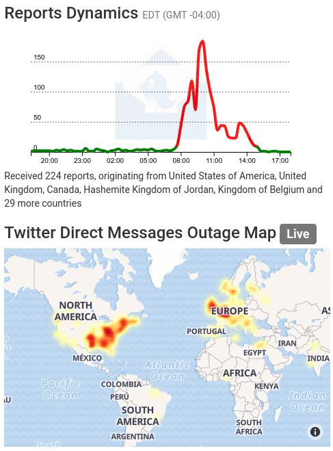 Twitter DM outage spike on July 3, as shown at https://outage.report/twitter-direct-messages.